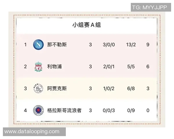 成都篮球队以87分领跑欧锦赛积分榜展现强劲实力