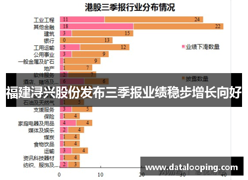 福建浔兴股份发布三季报业绩稳步增长向好