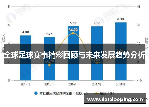 全球足球赛事精彩回顾与未来发展趋势分析