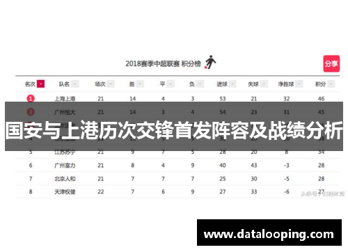 国安与上港历次交锋首发阵容及战绩分析